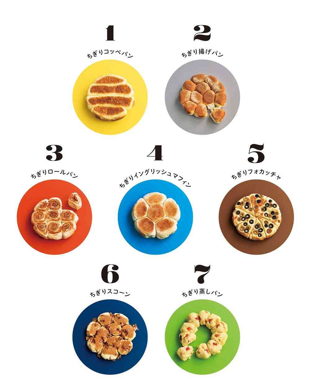 こんなパンがあったらいいな
