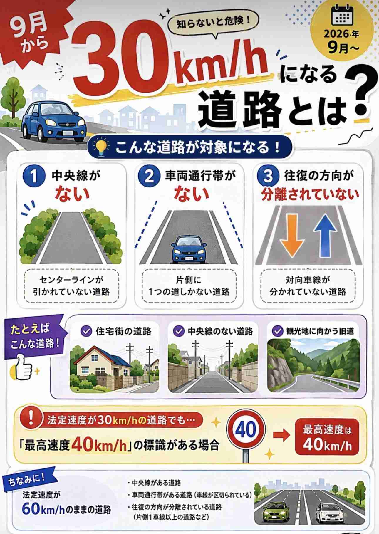 30キロ制限の道をぶっ飛ばしていく車