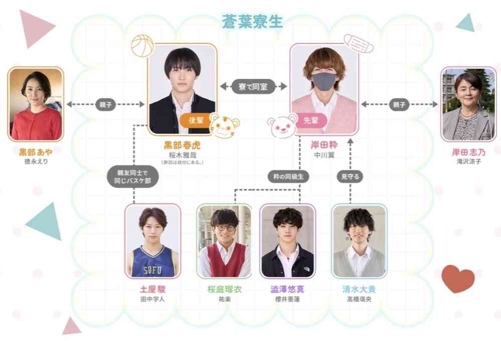 【ドラマ】「ちょっと待とうよ、春虎くん」を語ろう