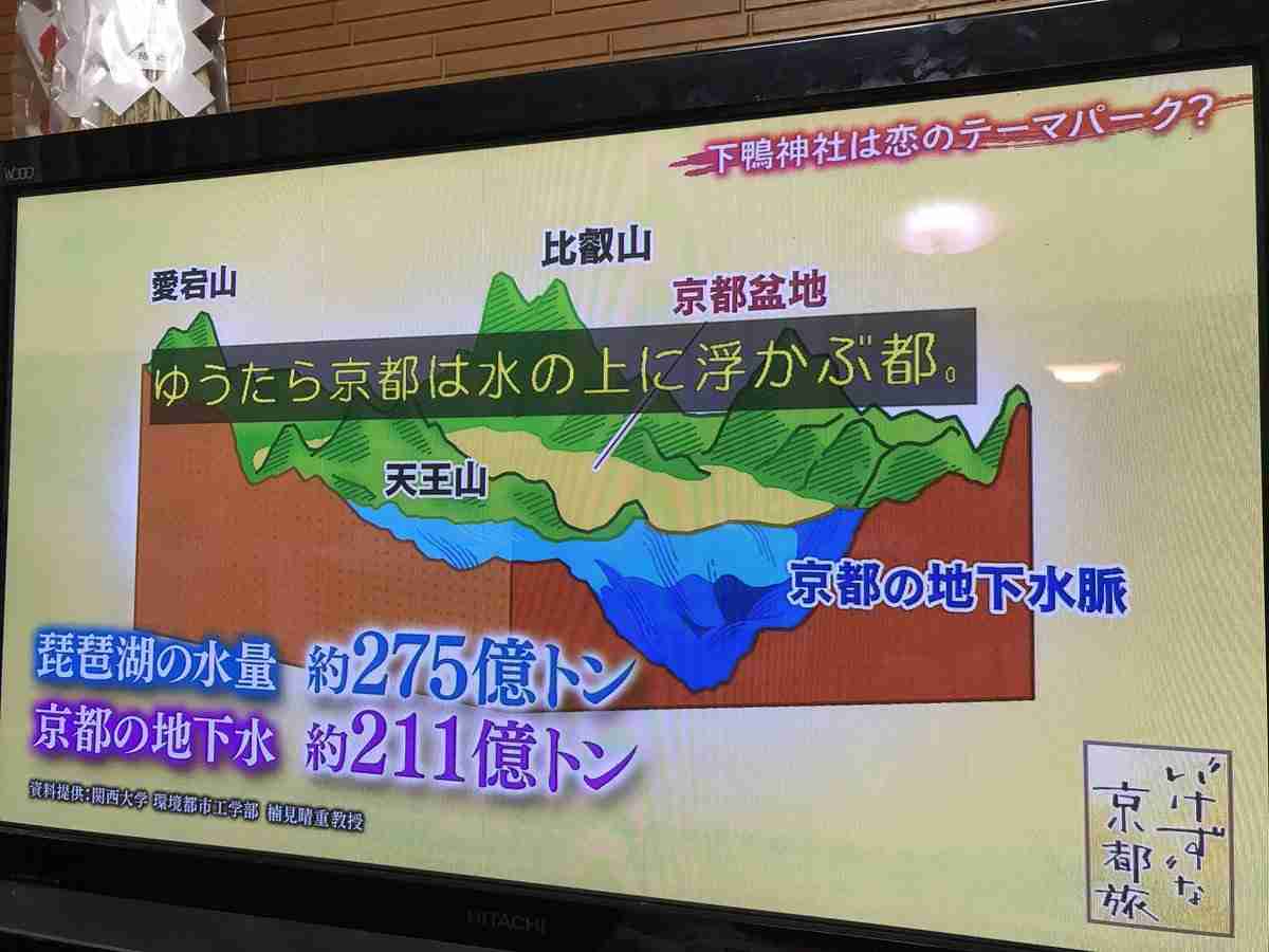 京都について知ってること