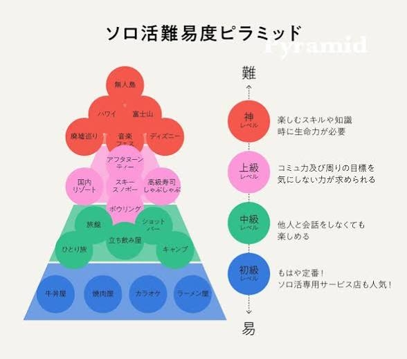 難易度の高いソロ活体験談