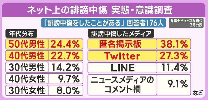 女は怖い、女は嘘つき？