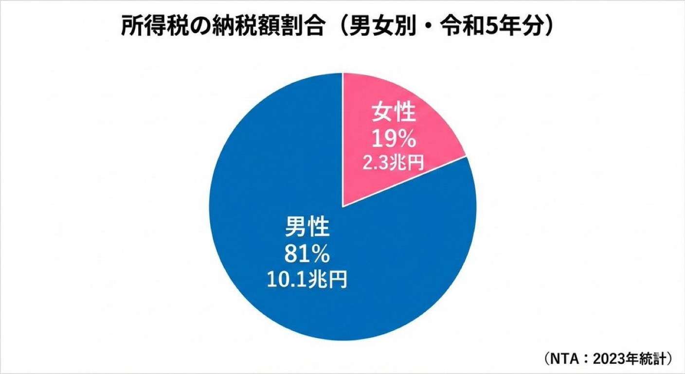 女は怖い、女は嘘つき？