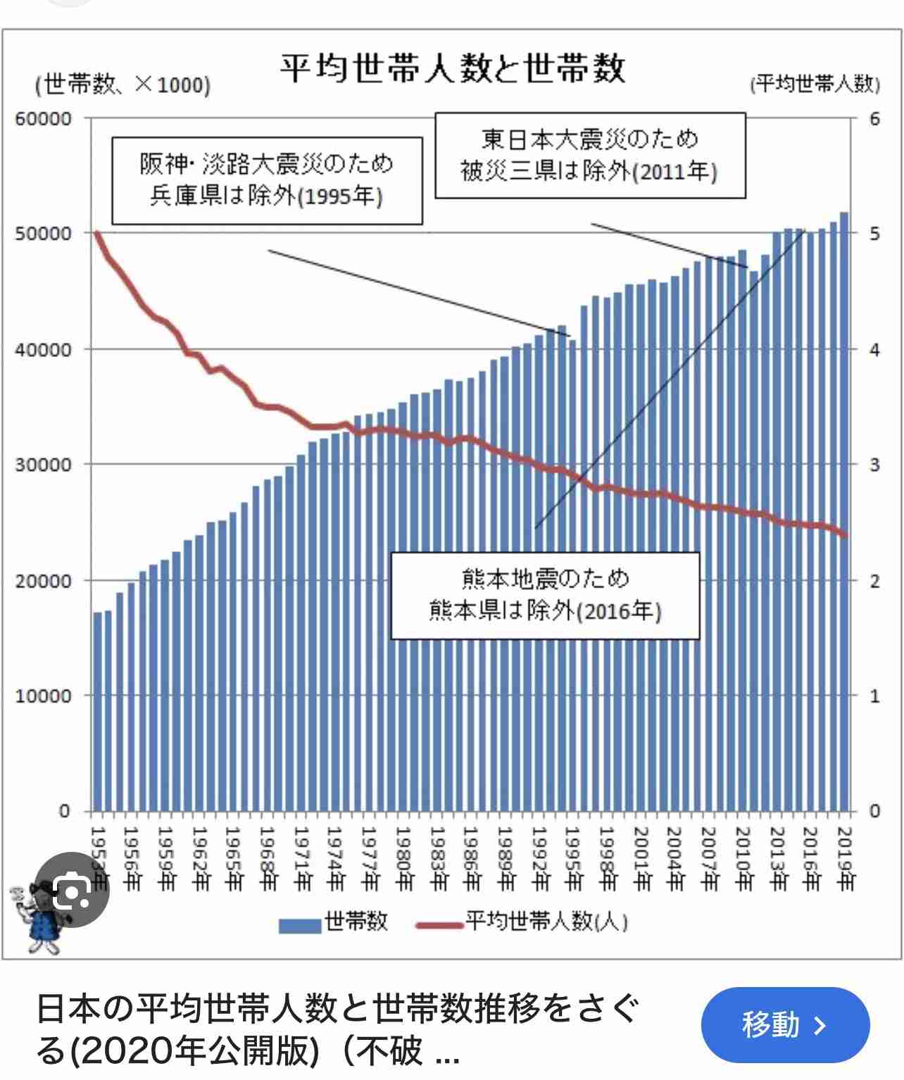 変な方向に行ってるなと思う物・事part7