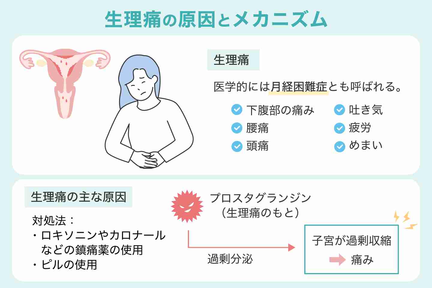 女性特有の悩みって何？