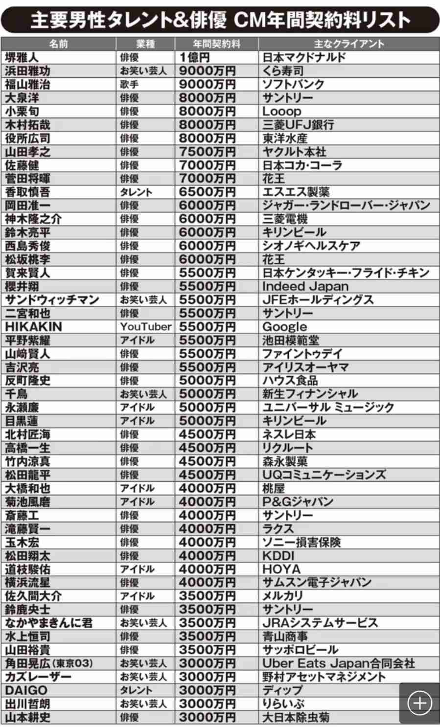 2世芸能人でも親を越えたなと思う方