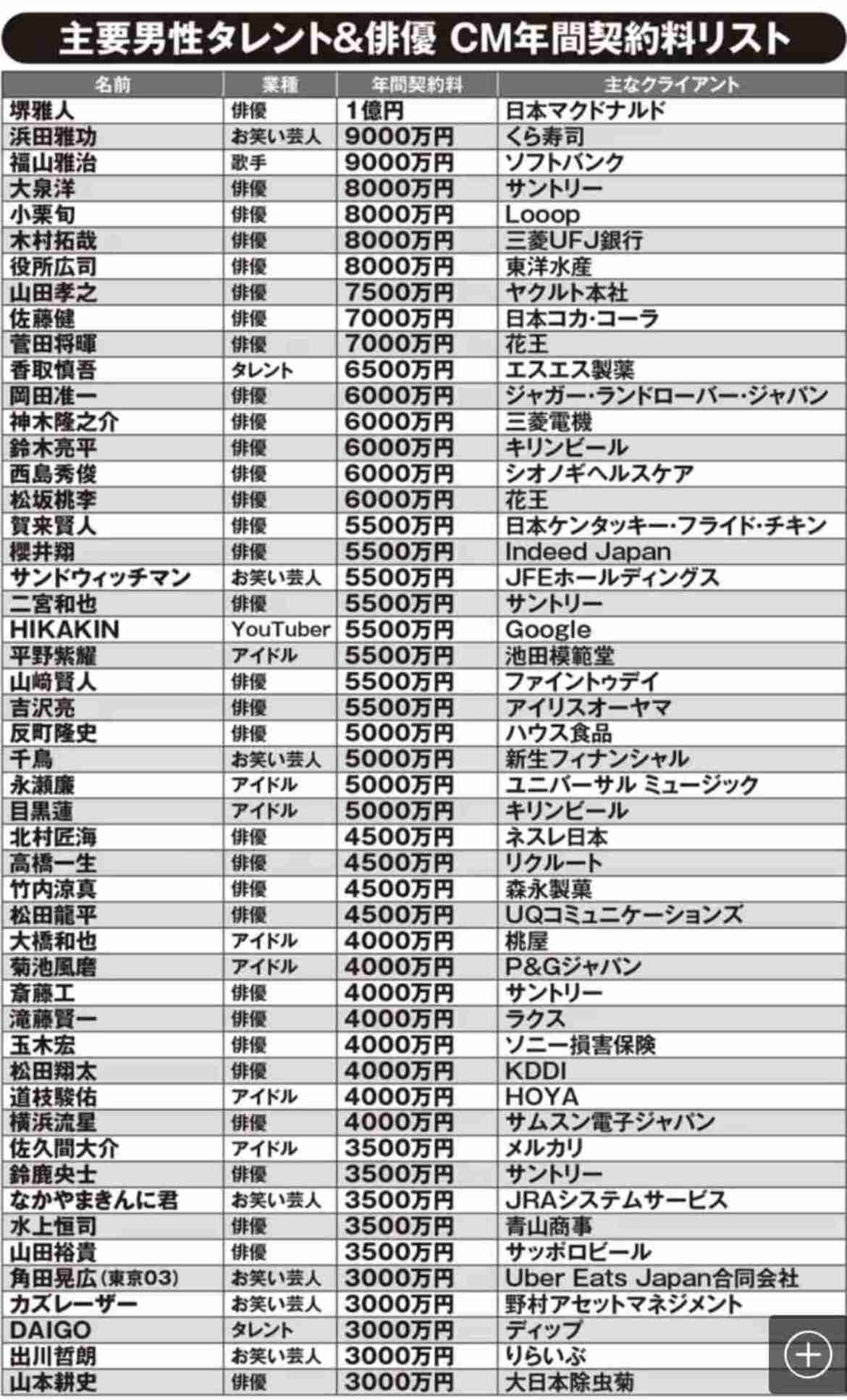 2世芸能人でも親を越えたなと思う方