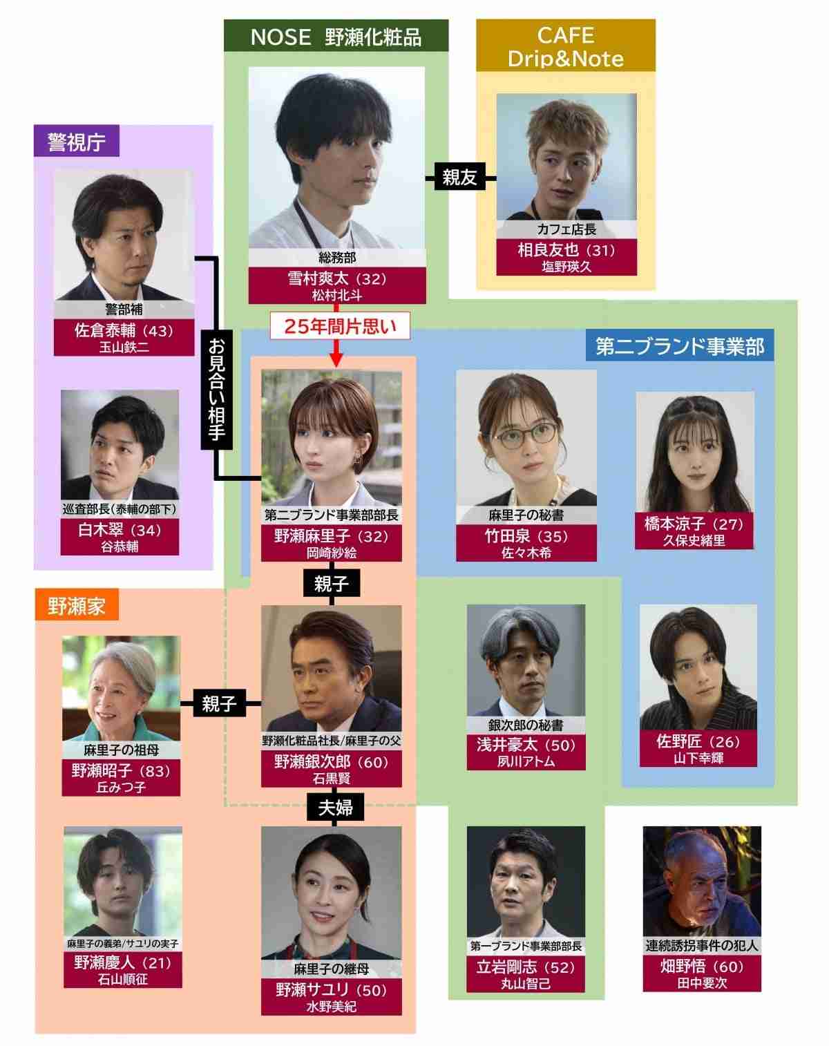 【実況・感想】告白ー25年目の秘密ー #05