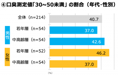 猛暑により「電車がすごいニオイ」「バスは地獄。マスク必須」「体臭どうにかして」厳しい声殺到。それでも