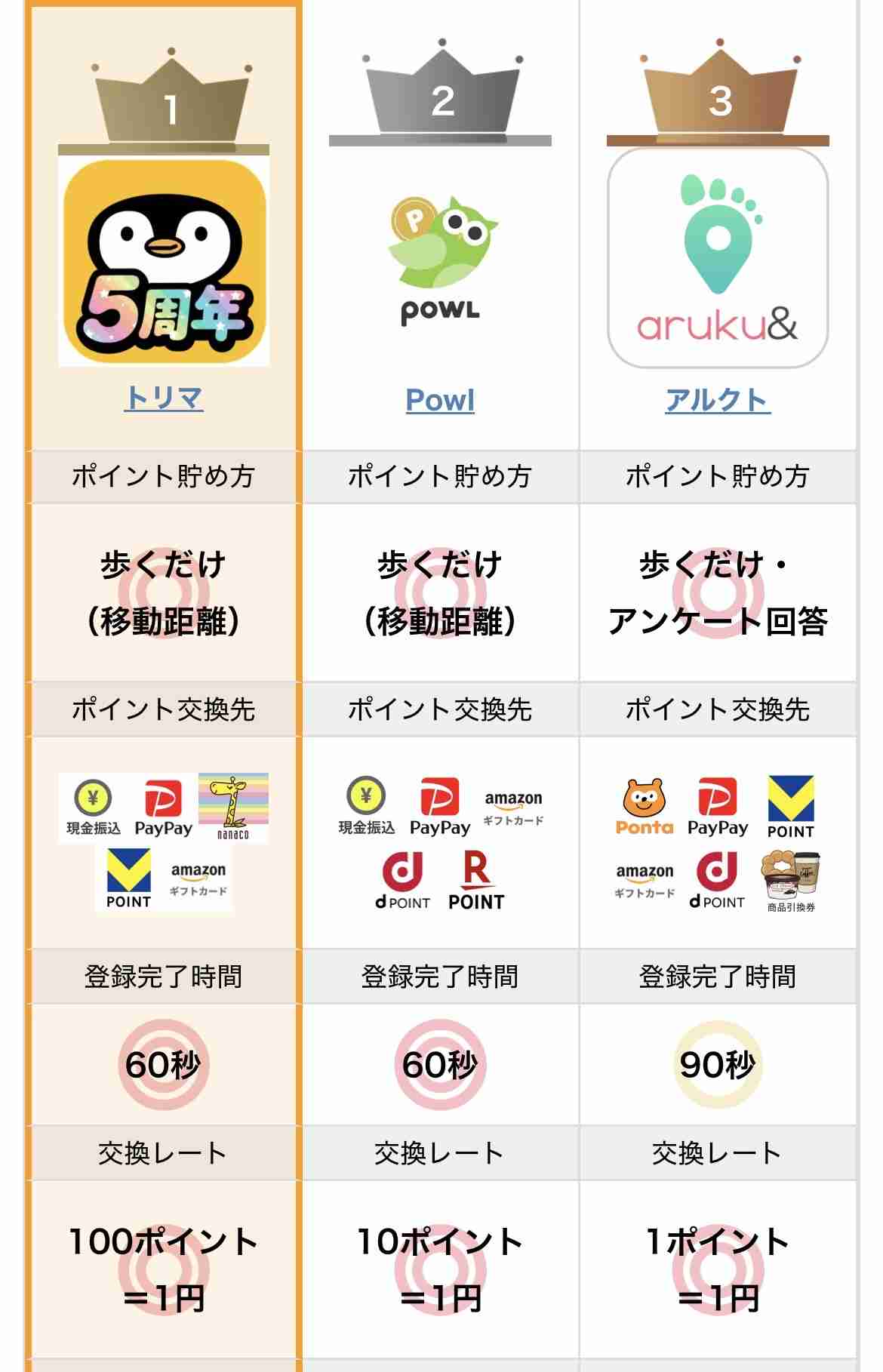 運動嫌いが運動不足にならないためには