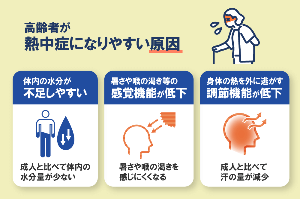 路上で手押し車に座り意識ない状態、90歳代男性が熱中症の疑いで死亡