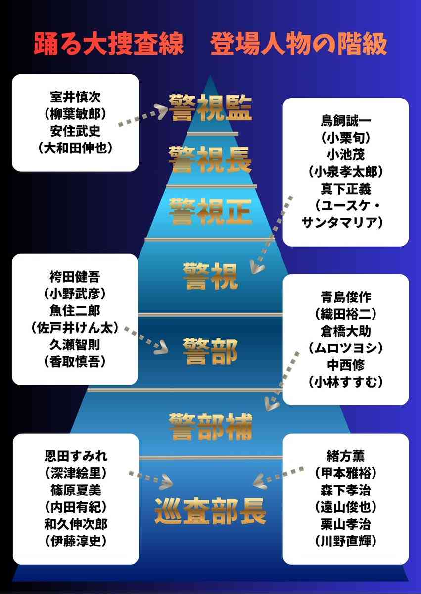 【実況・感想】土曜プレミアム・映画「踊る大捜査線 THE MOVIE」◆最新作公開記念!