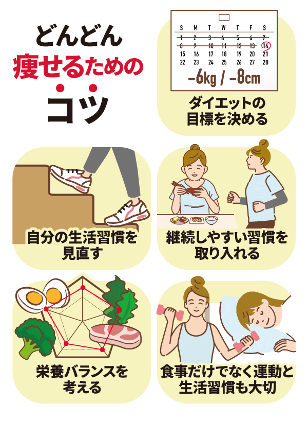 更年期で健康的にダイエット