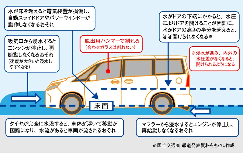 ⚠️災害 緊急時の知識 情報交換⚠️