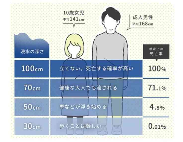 ⚠️災害 緊急時の知識 情報交換⚠️