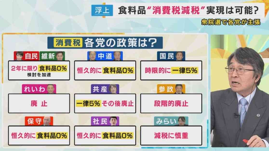 消費減税1%で「手取り7%減る」 納税免除農家の苦悩「販売価格上げざるを得ない」