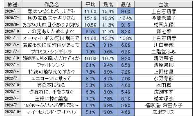 上白石萌音がTBSドラマ「いろはの恋は時代をかける」で1人2役、Snow Man向井康二は初の教師役
