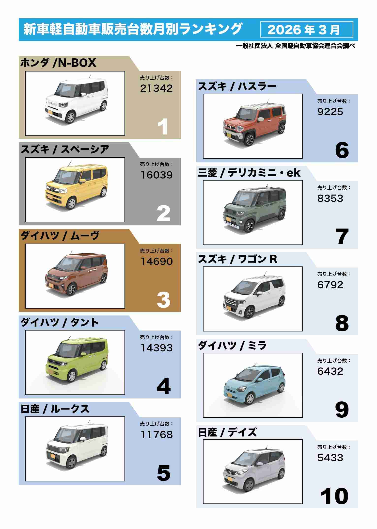 BYDの軽EV「ラッコ」受注が700台超 7月販売は125台