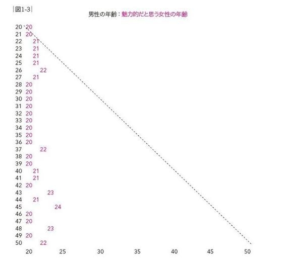 40歳以上で婚活中の人と励ましあいたい