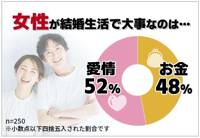 時間、お金、愛、今どれが一番足りない?
