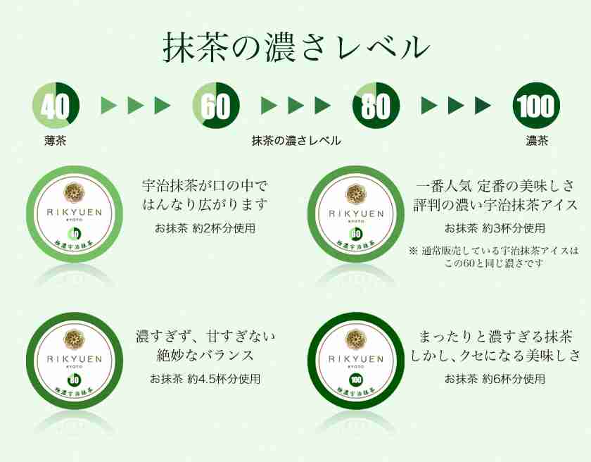 抹茶・抹茶味が好きな人！