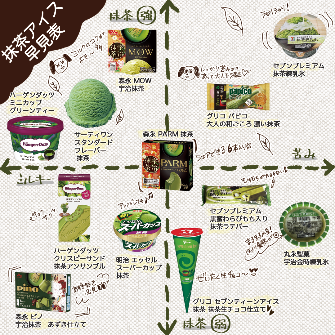 抹茶・抹茶味が好きな人！