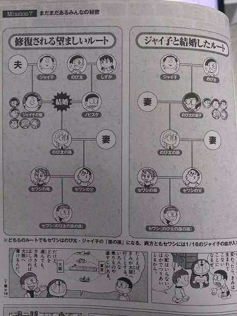 もしもタイムスリップできるなら