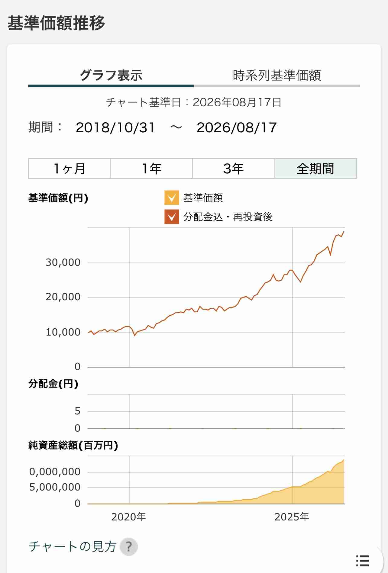 効果のあったおまじないpart２