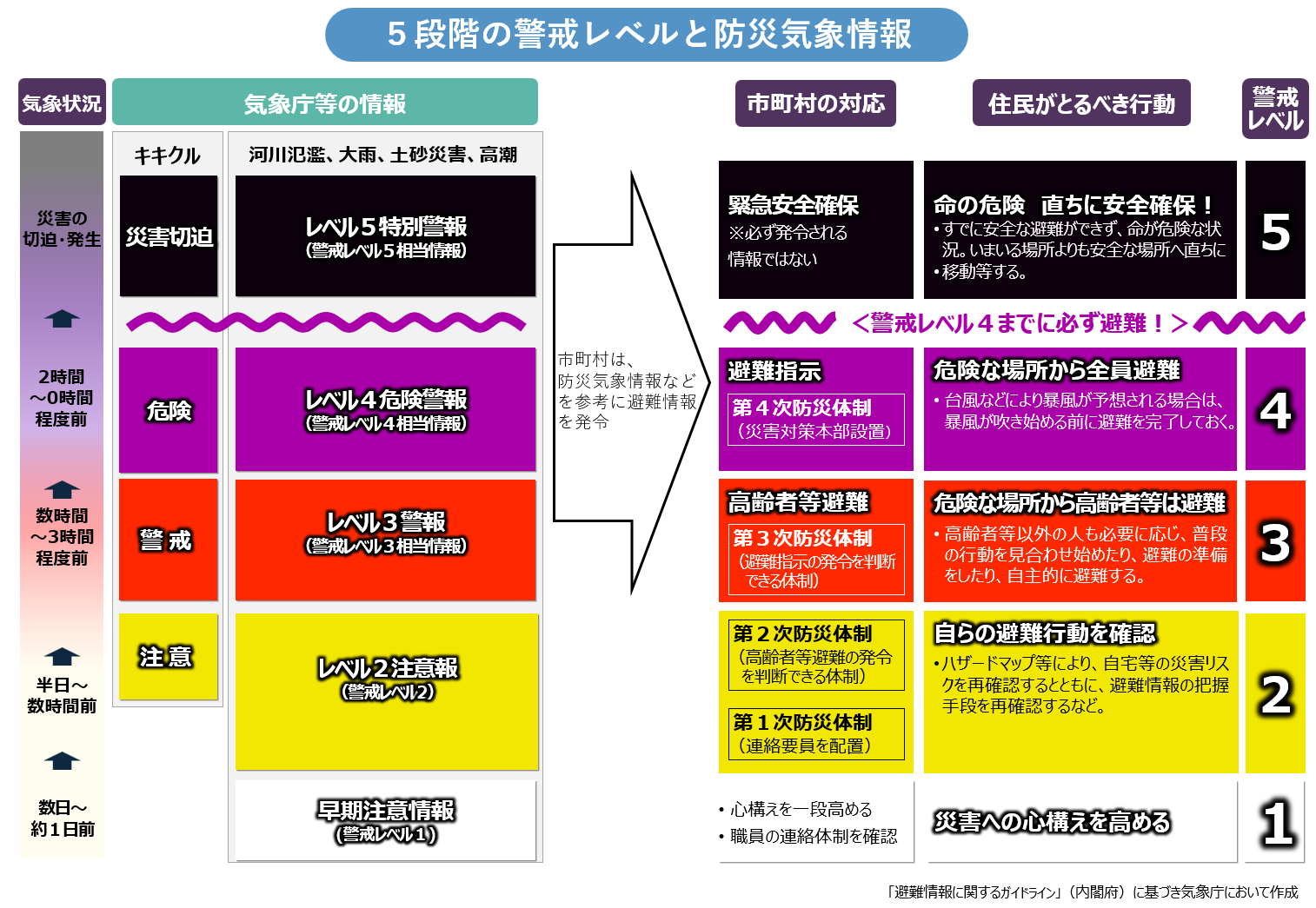 【独自】千葉市、豪雨の当日に避難のレベルを誤って配信、「緊急安全確保」を「避難指示」に引き下げて発表 緊急速報メールで