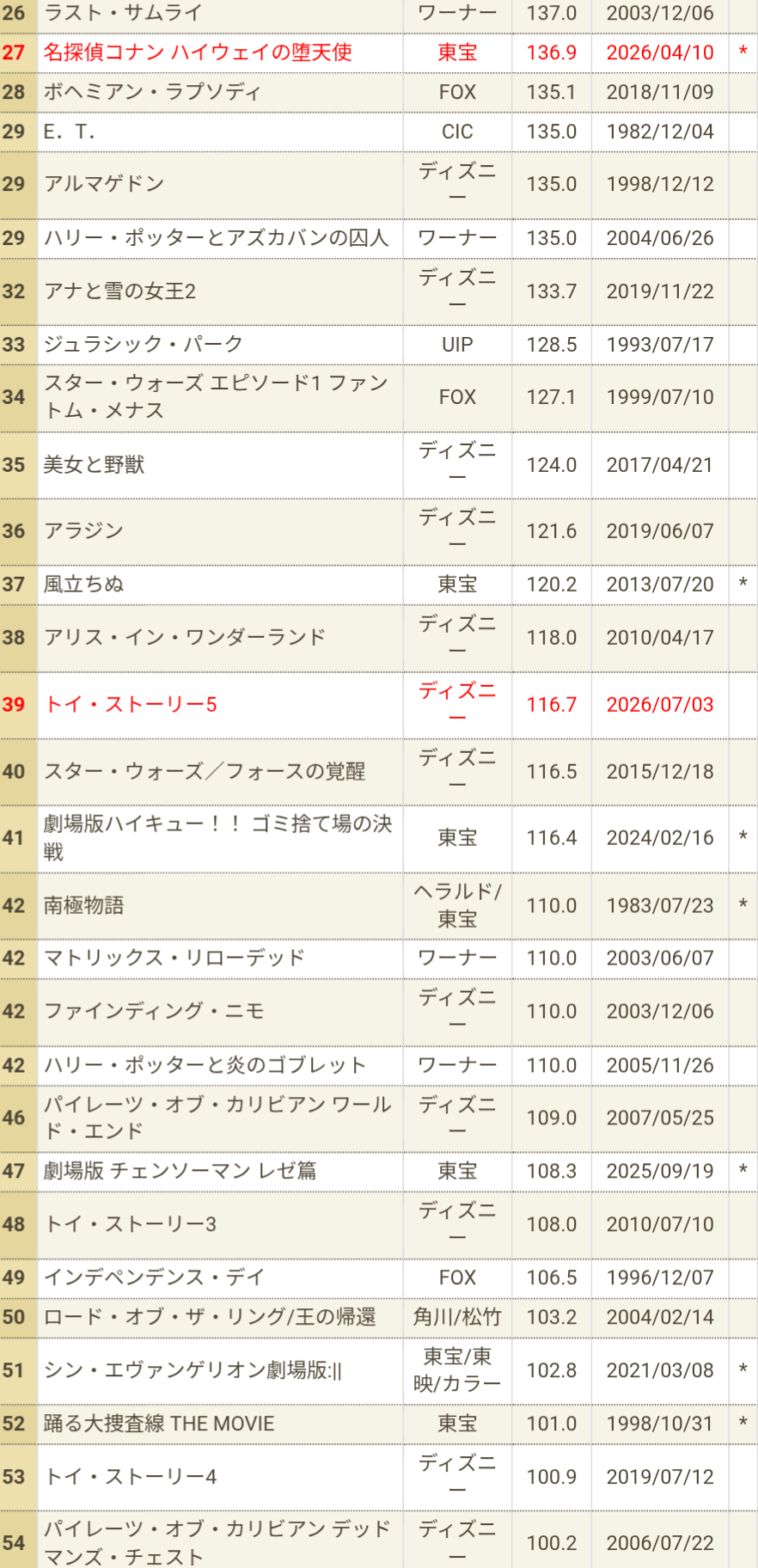 『映画ちいかわ』興収100億円を突破 公開から1か月足らずで大台到達…特別ビジュアルも公開
