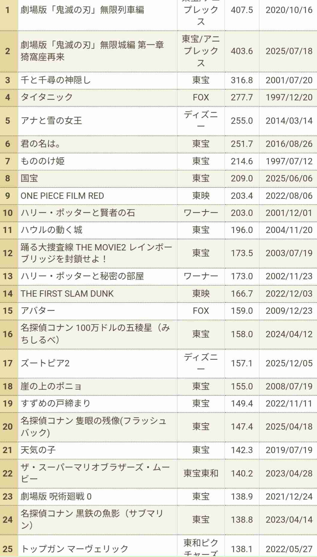 『映画ちいかわ』興収100億円を突破 公開から1か月足らずで大台到達…特別ビジュアルも公開