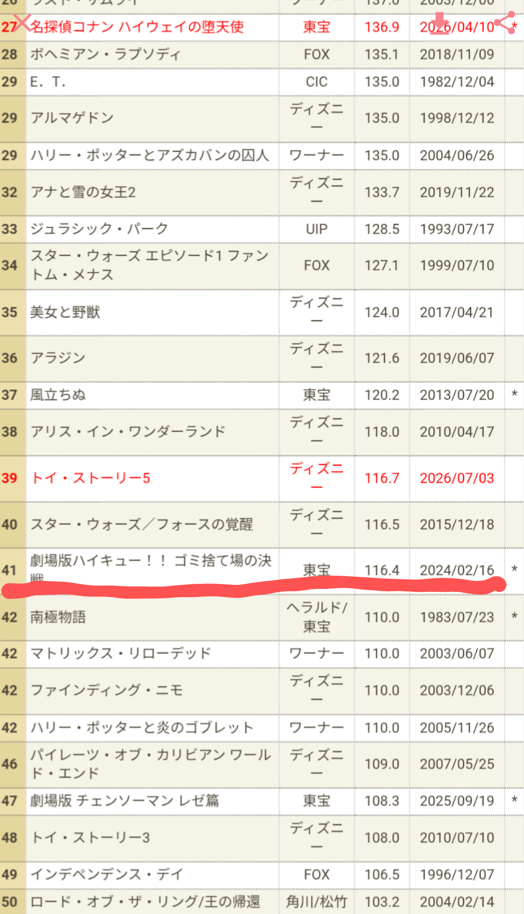 『映画ちいかわ』興収100億円を突破 公開から1か月足らずで大台到達…特別ビジュアルも公開