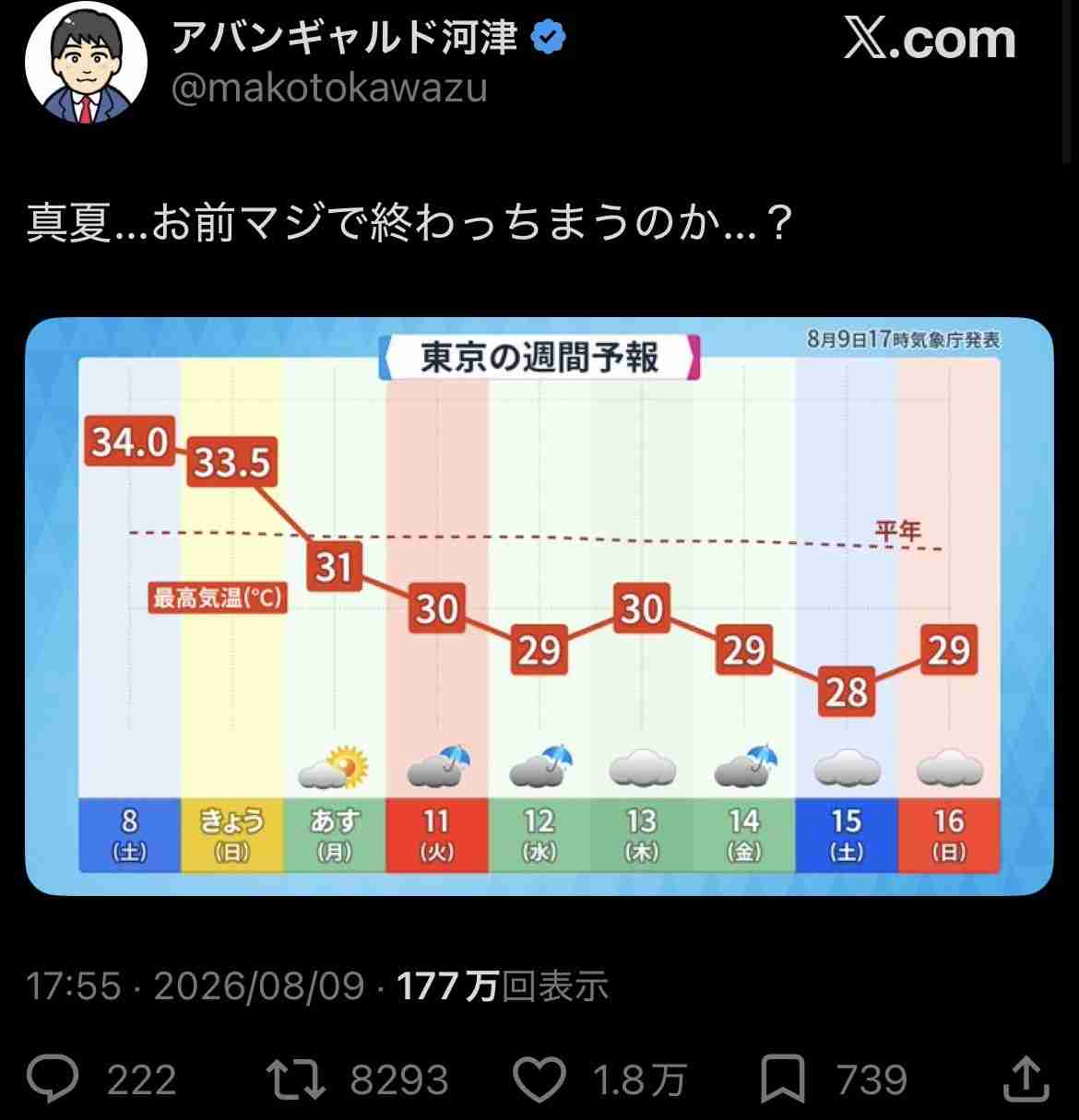 ☀️天気☁の話⚡️しようぜ☔