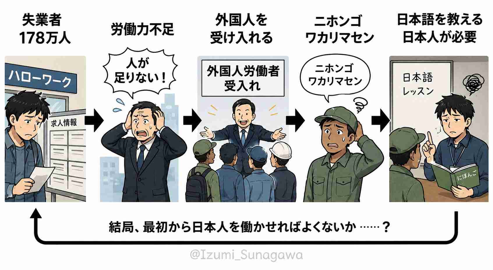 日本の危機を感じている人