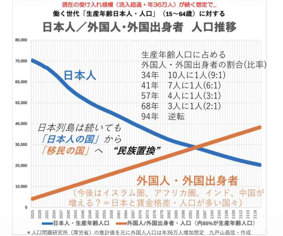 日本の危機を感じている人