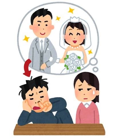 自分が勝手に恐怖を感じる事