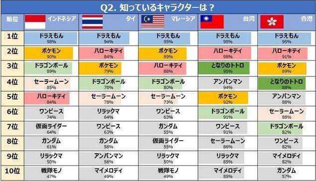 猫キャラランキングにドラえもんいるのどう思う？