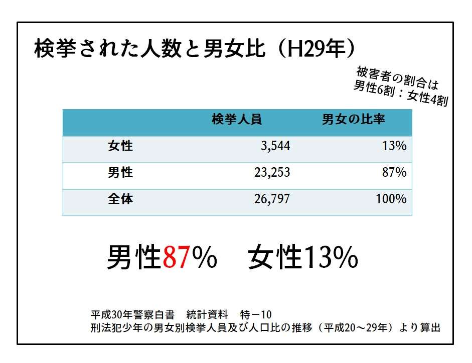 踏み切り内に後続車止まらせ列車と衝突 殺人未遂容疑で52歳男逮捕 車間距離でトラブルか けが人なし さいたま市