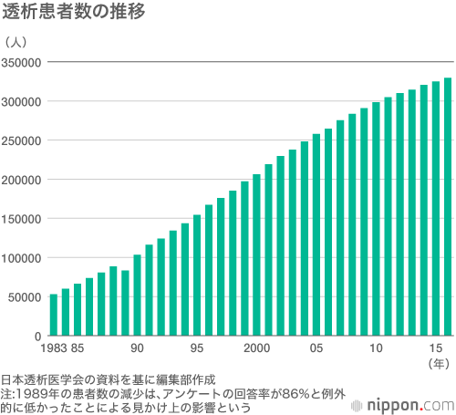むしろこれ課税した方がいいんじゃないの?と思うもの