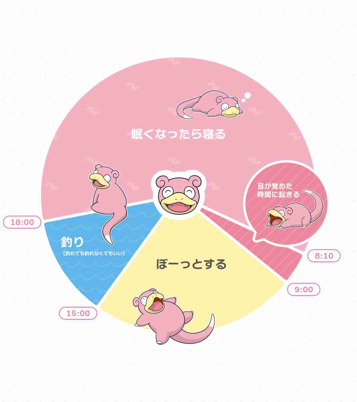 週末の夜にみんなが集まる夜更かし雑談トピpart13
