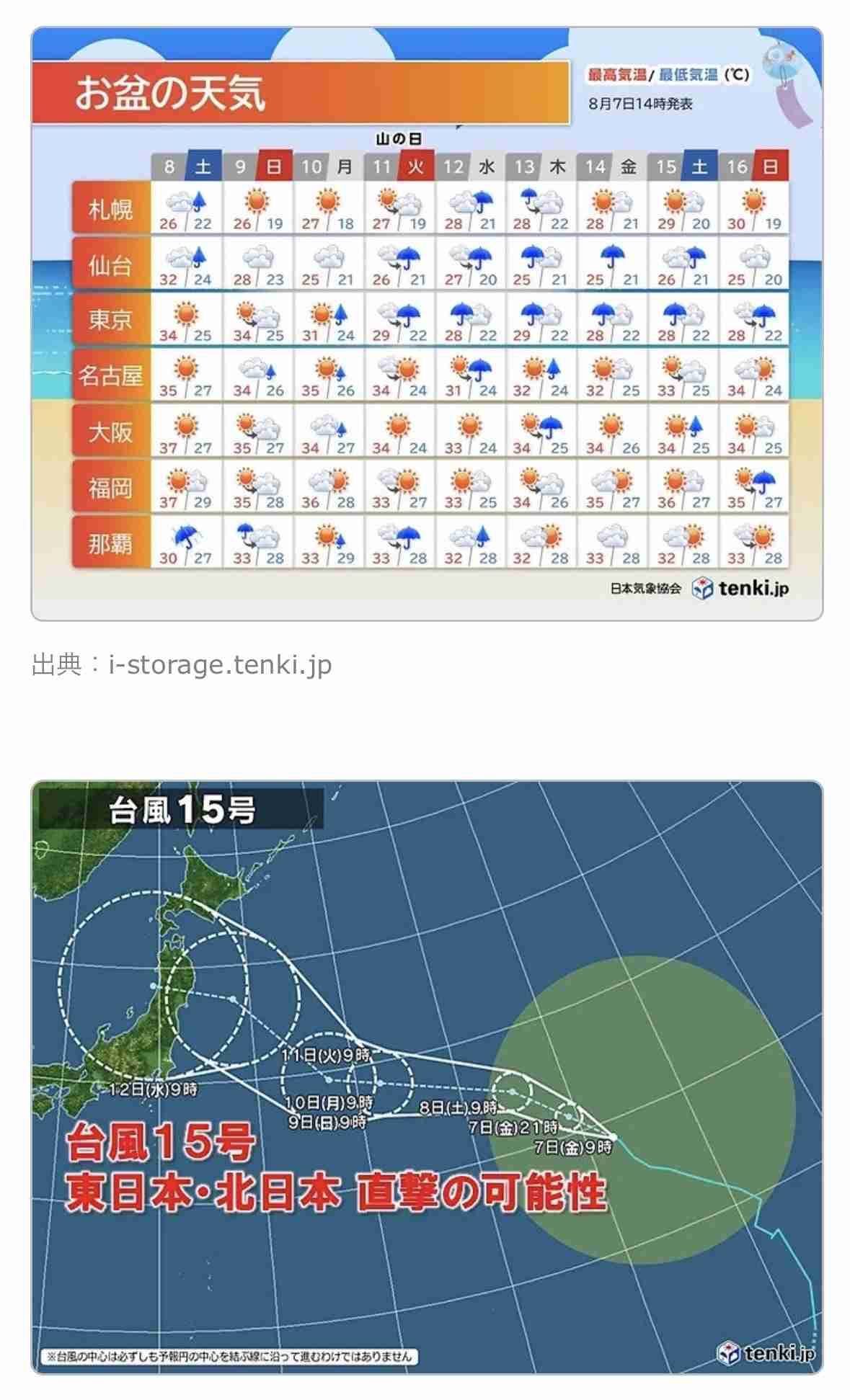 週末の夜にみんなが集まる夜更かし雑談トピpart13