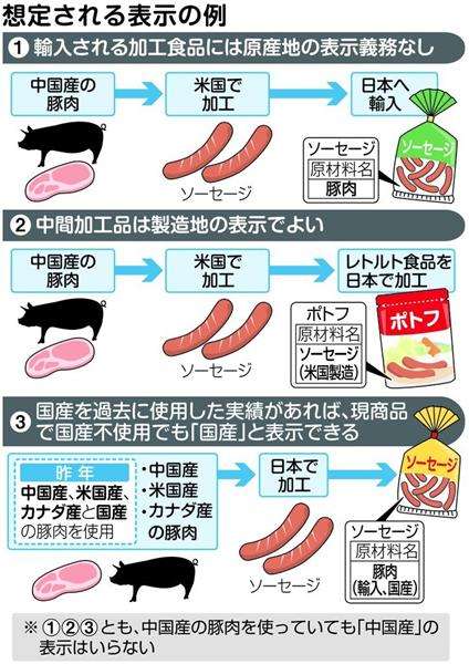 国産のもの、国産じゃないもの