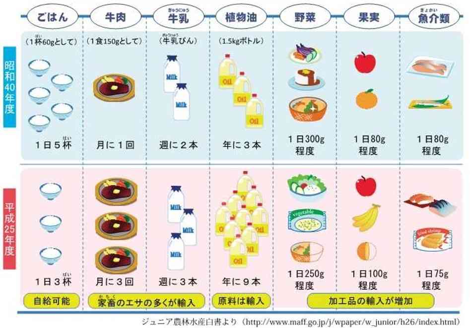 国産のもの、国産じゃないもの