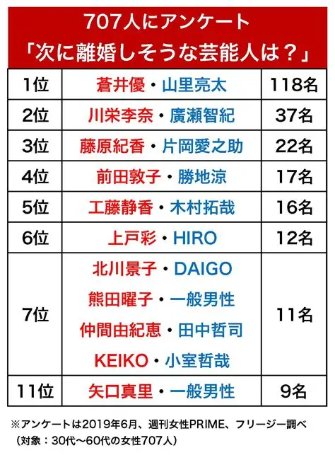 あなたの離婚理由教えてください