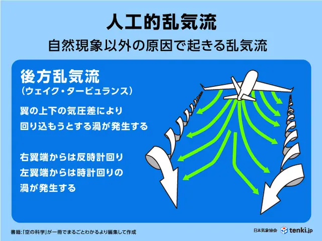 乱気流経験したことある人