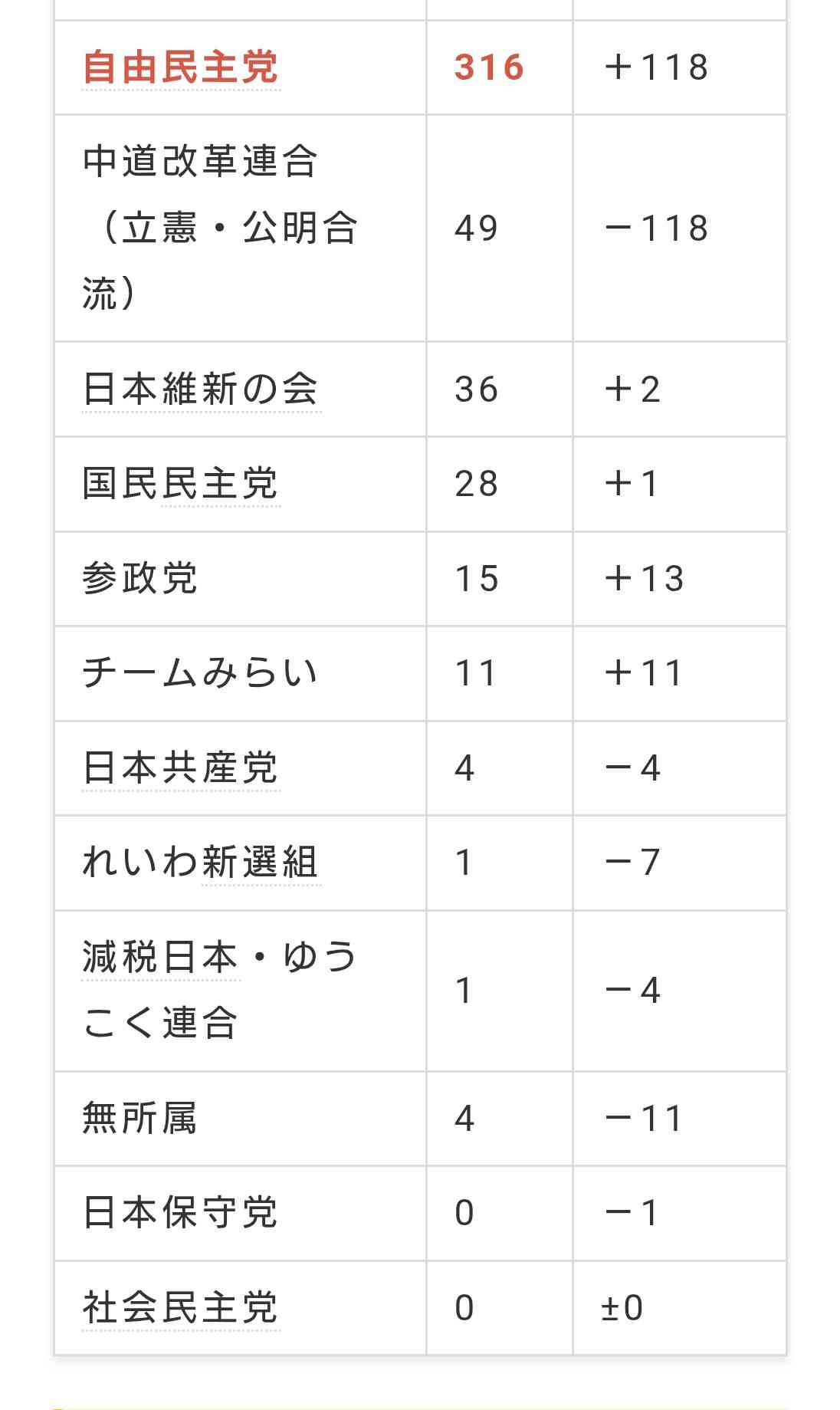 【小野田紀美大臣】「外国人政策は『厳格化しすぎ』というお叱りの声や『まだまだ甘いぞ』というお叱りの声も」
