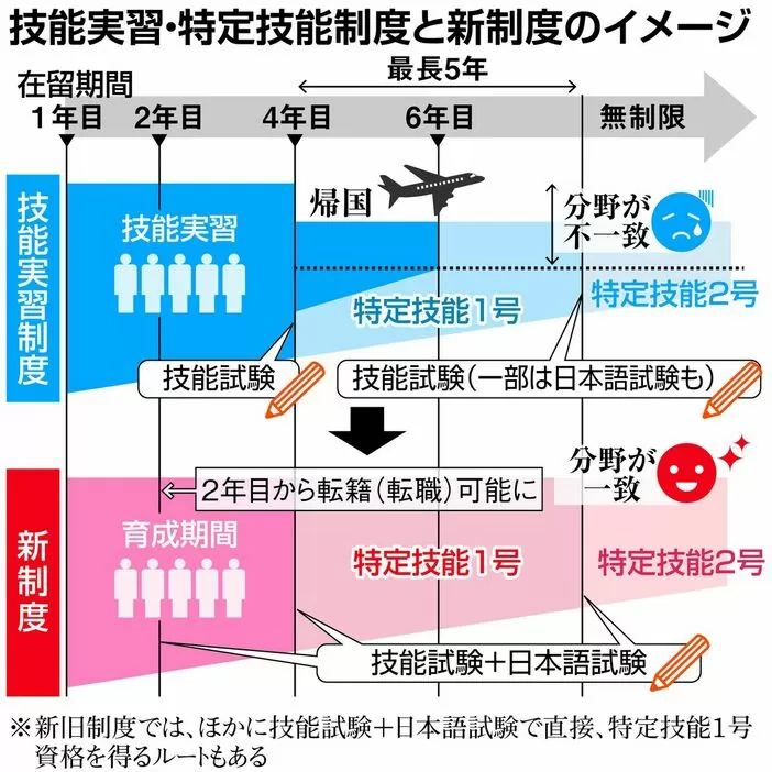【小野田紀美大臣】「外国人政策は『厳格化しすぎ』というお叱りの声や『まだまだ甘いぞ』というお叱りの声も」