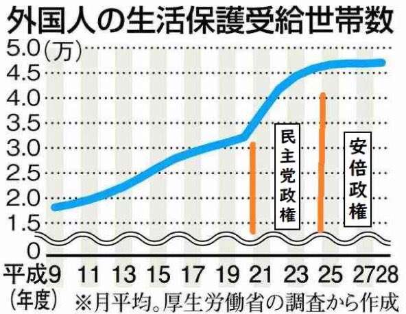 【小野田紀美大臣】「外国人政策は『厳格化しすぎ』というお叱りの声や『まだまだ甘いぞ』というお叱りの声も」
