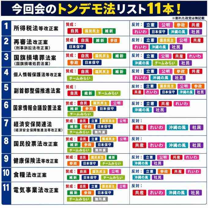 参政党の神谷代表、消費減税「天下の愚策」