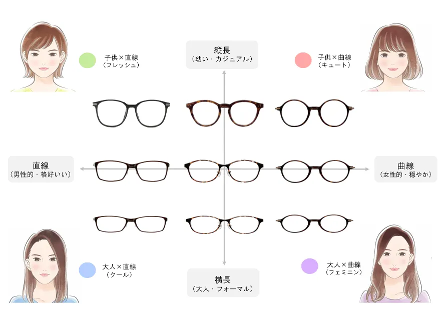 おしゃれなメガネ・サングラス